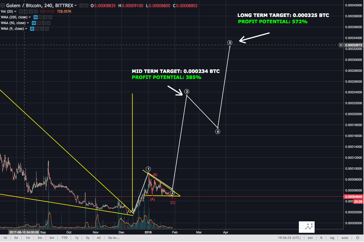 Bitcoin 2019 Clif High